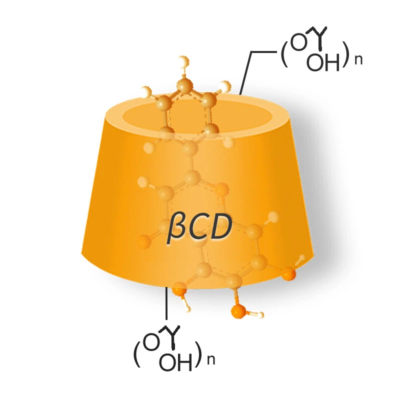 10% Baicalein Inclusion Complex