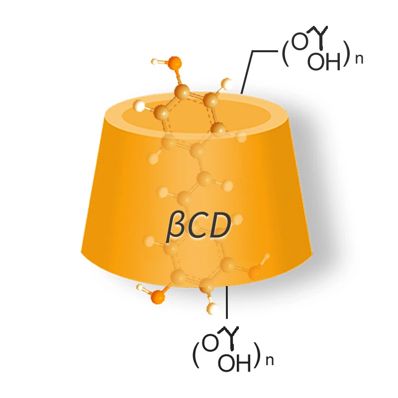 10% Water-soluble Resveratrol