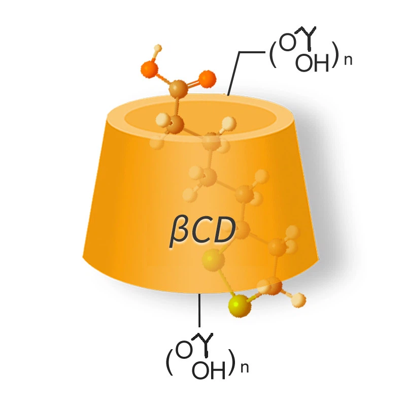 12% Lipoic Acid Inclusion Complex